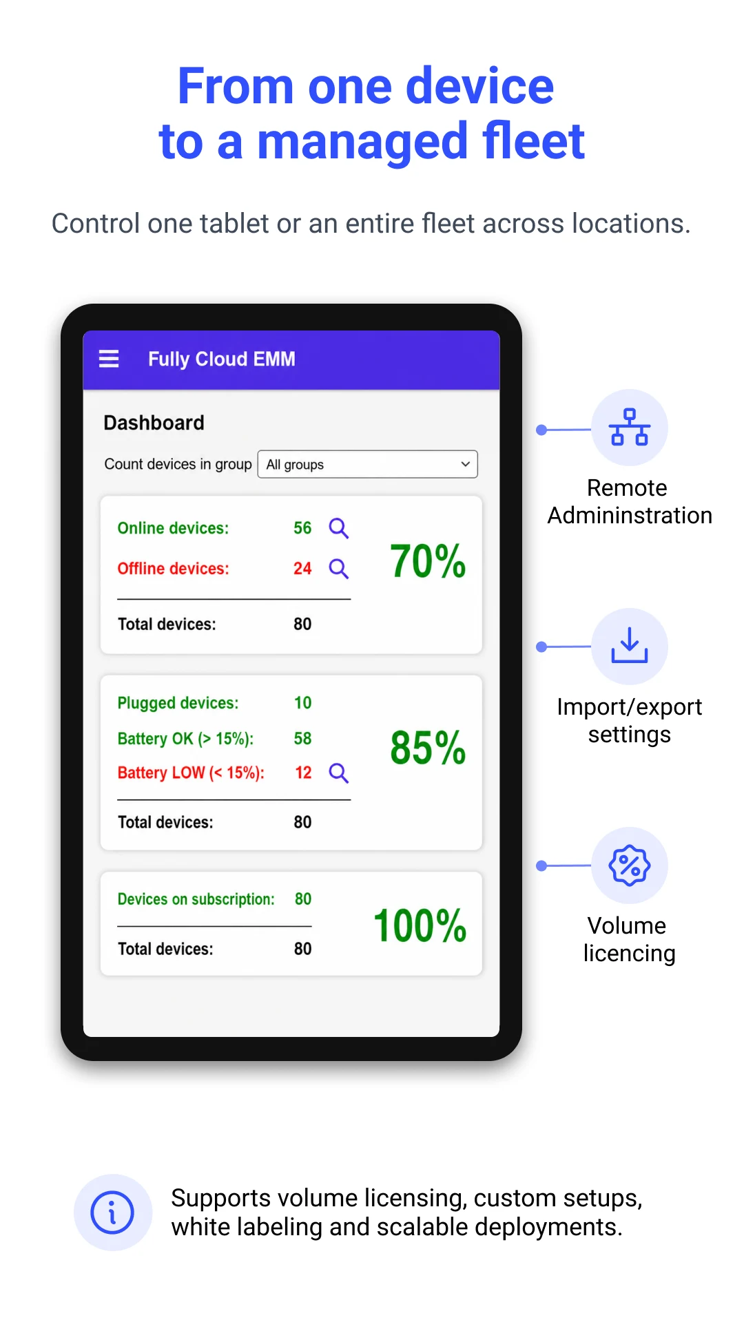 Fully Kiosk Browser & Lockdown screenshot